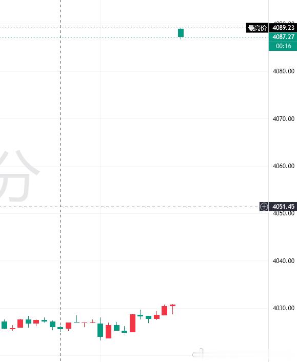 哈哈哈哈哈，全是多黄金黄金首席专家-老罗黄金失守4000美元金饰价格又崩了