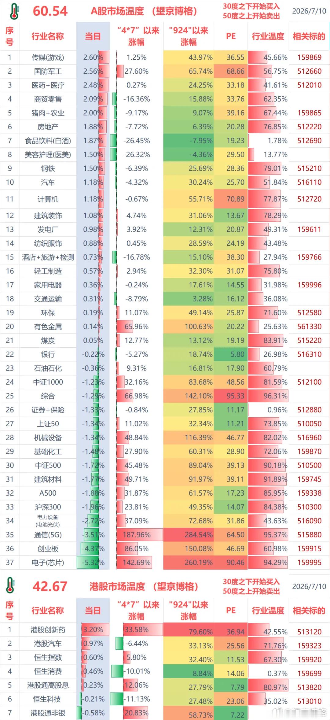 聊几句行情和感受：（1）ETF实盘账户，今天盈利+4.0万；盈利主要来源卫星ET