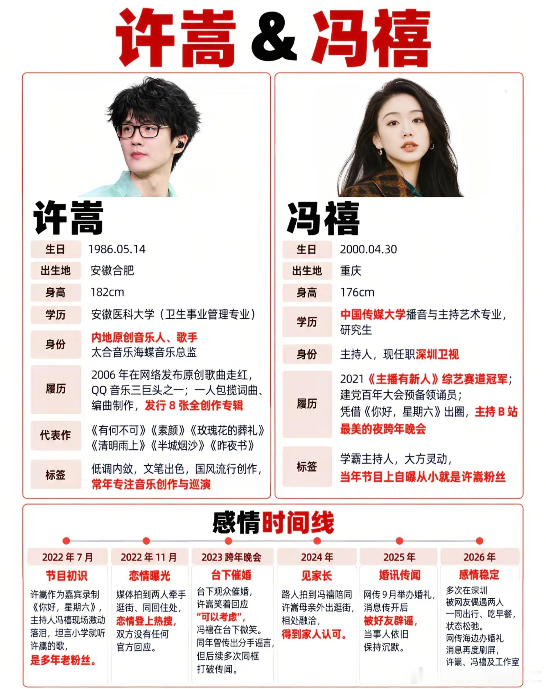 许嵩冯禧官宣结婚网友厉害，这是三天前的消息 ​​​
