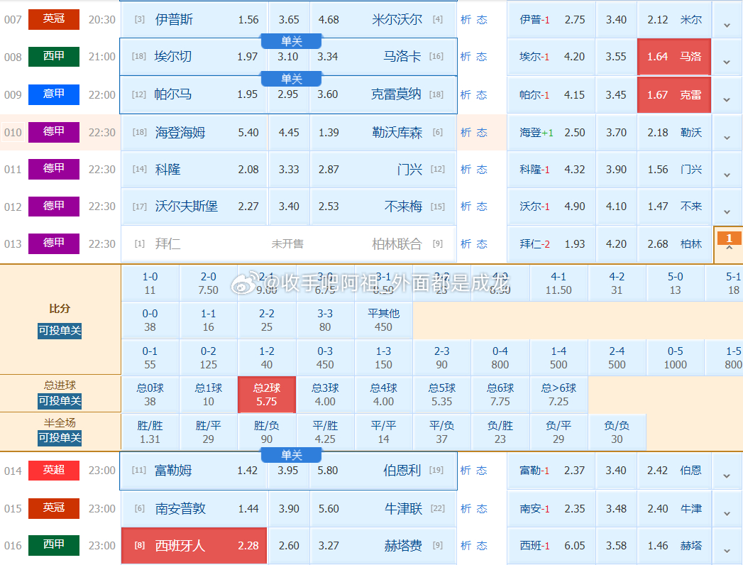 西甲 21:00埃尔切vs马洛卡比分参考：0-1 1-2赛事观点：马洛卡+0.2