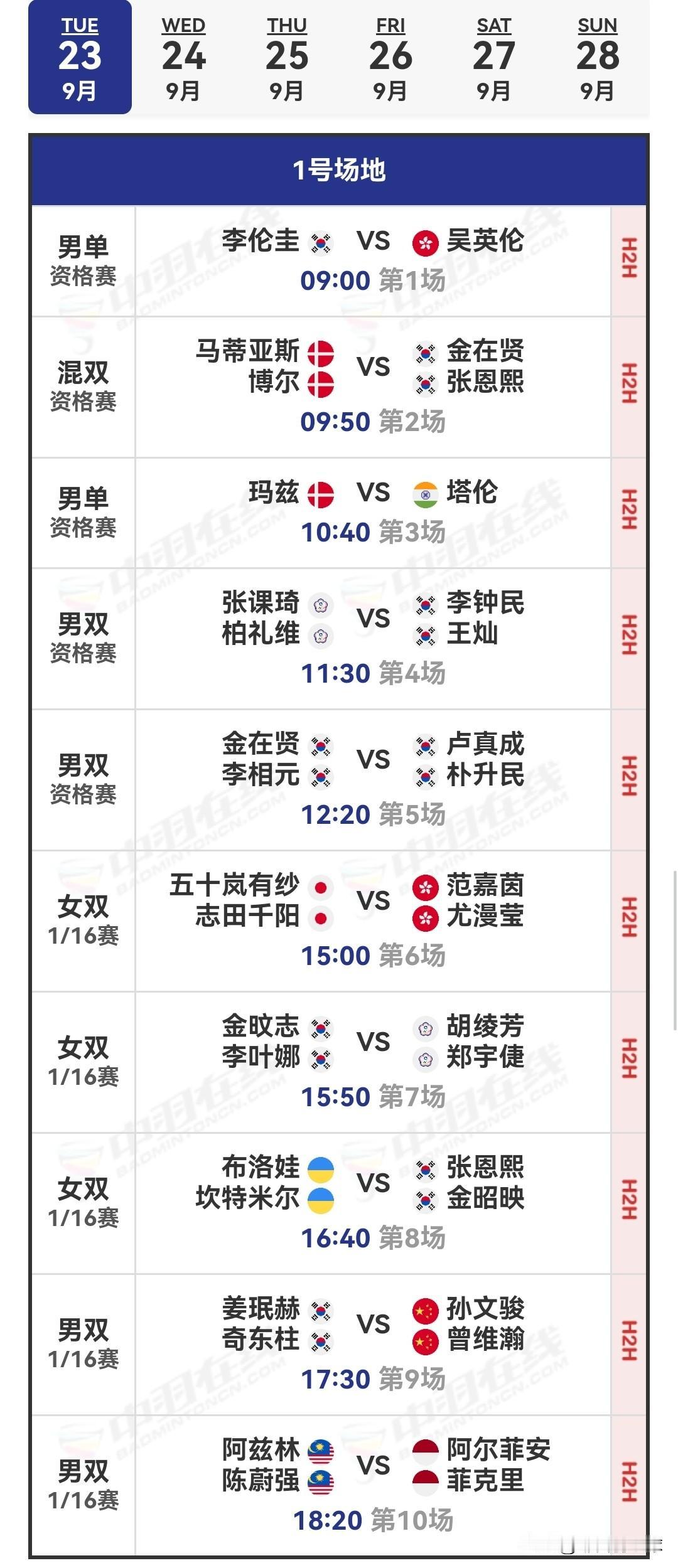 9月23日韩国羽毛球公开赛首日对阵安排

明天，2025年韩国羽毛球公开赛（超级