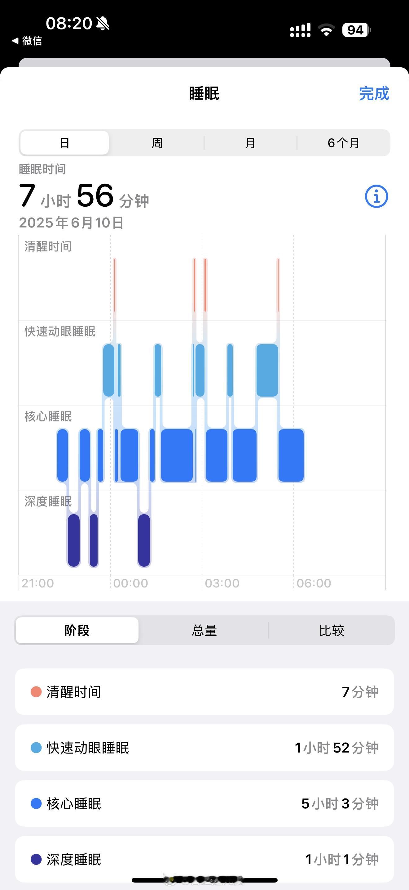 持续且稳定的八小时睡眠，这样的生活无聊的可怕[失望]生活的模样 ​​​