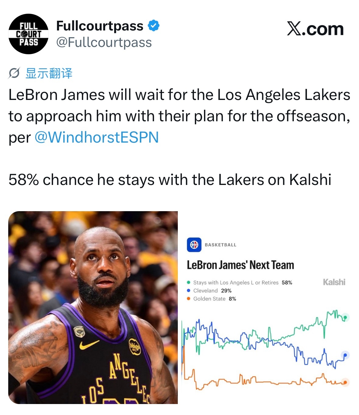 Brian Windhorst：詹姆斯将等待湖人队主动向他提交休赛期的建队计划，