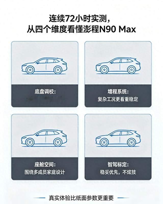 试驾鹏程N90 Max整整72小时，小米造车，跳出新势力意味着什么？