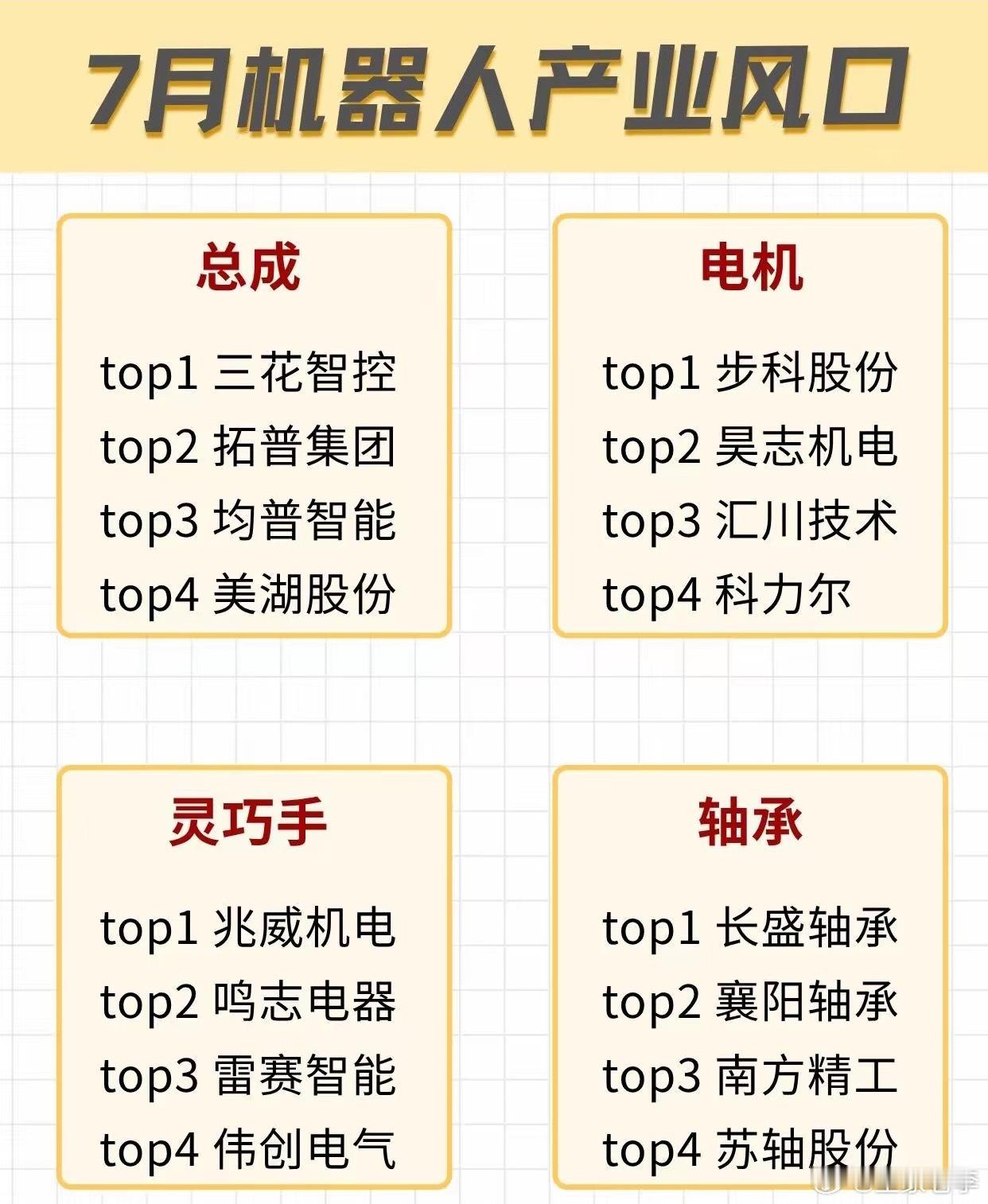 7月机器人产业细分风口梳理，四大核心赛道龙头一览人形机器人产业进入落地加速期，整