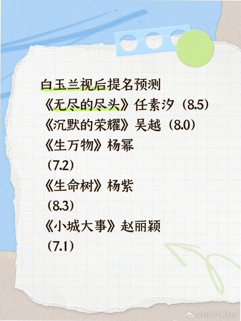 白玉兰视后提名预测《无尽的尽头》任素汐（8.5）《沉默的荣耀》吴越（8.0）《生