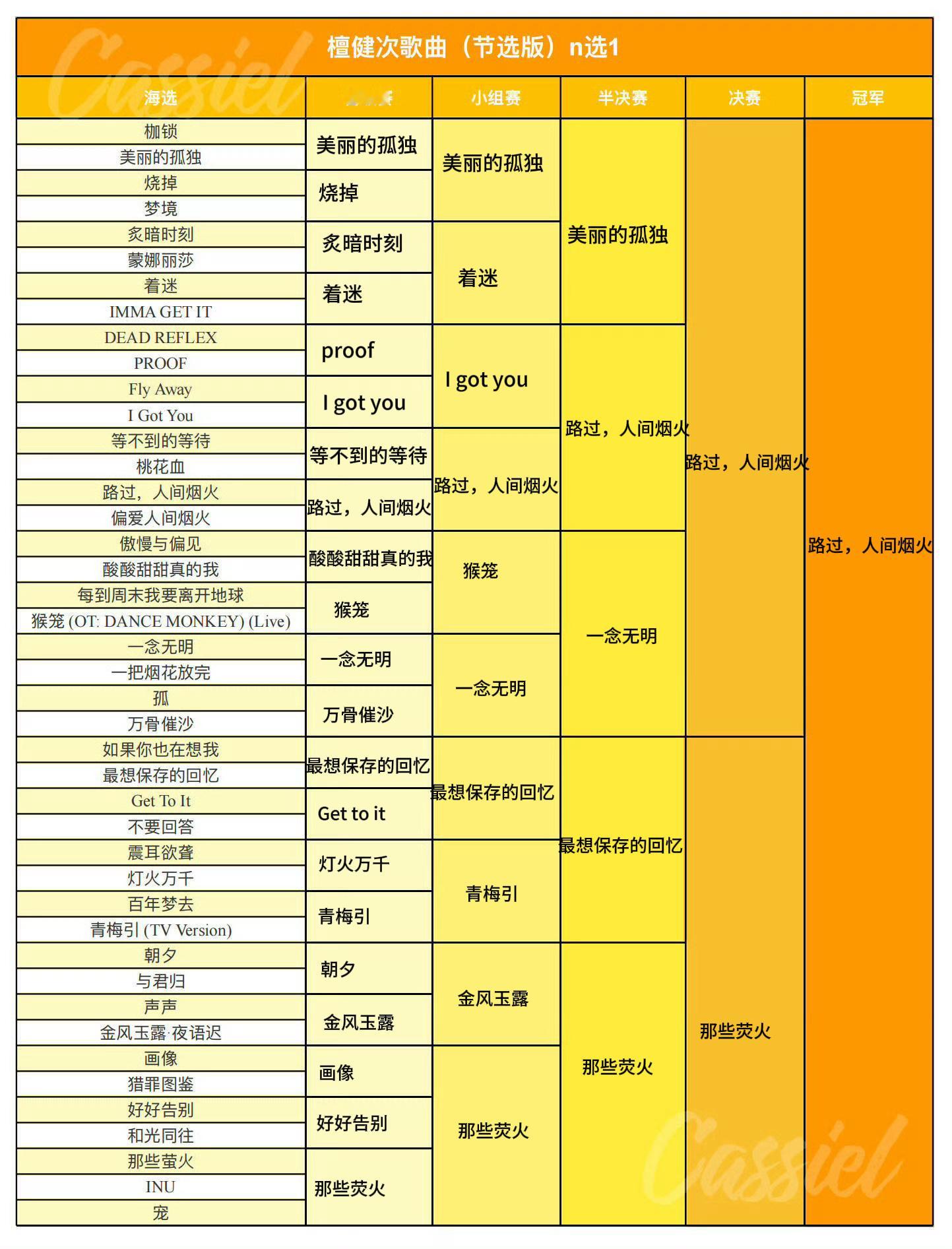 还是白月光最有杀伤力