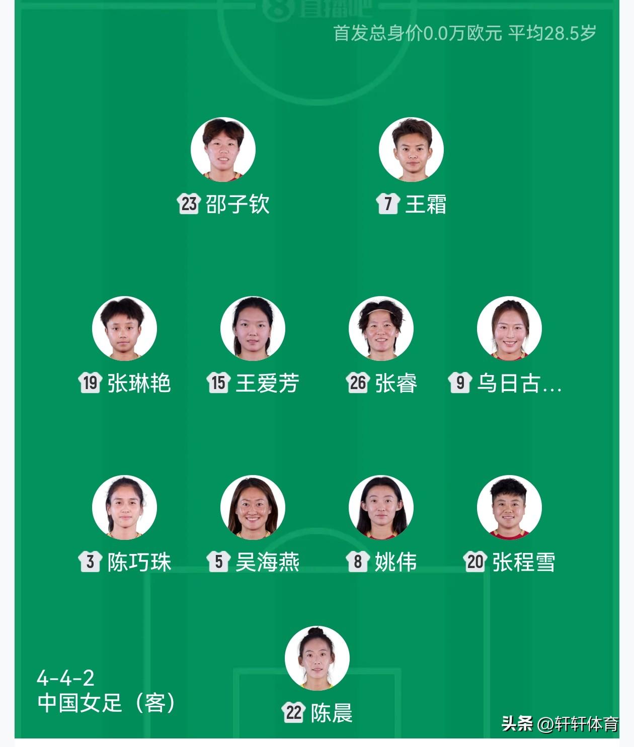 中国女足亚洲杯小组赛最后一轮对阵朝鲜女足，首发阵容来袭本场比赛中国女足排出了44