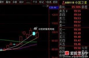 盘后商业航天又来利好了，国家航天局召开商业航天高质量发展企业圆桌会议。重点说了两