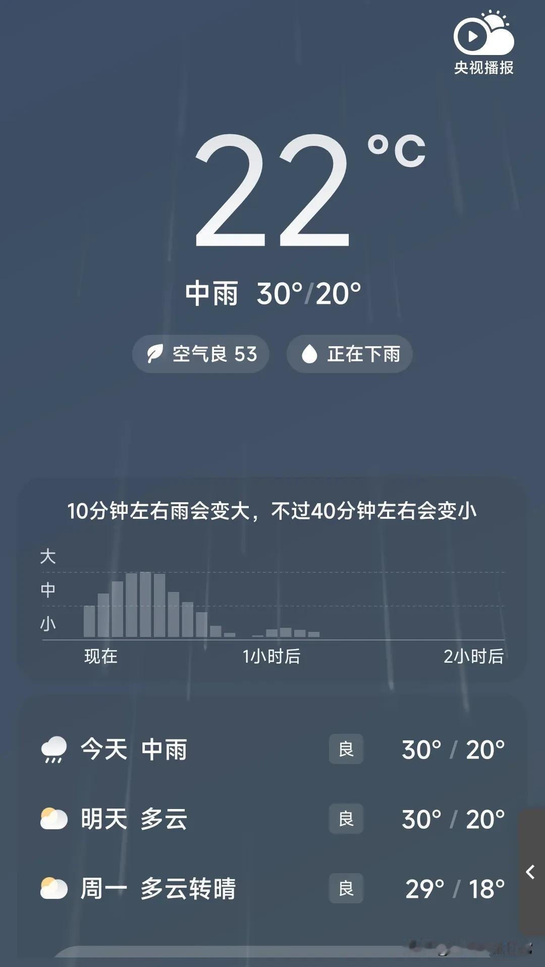 
外面雨下的好大呀
麦收前下大雨，不是一个好现象啊
记得去年麦收时天气一直下雨
