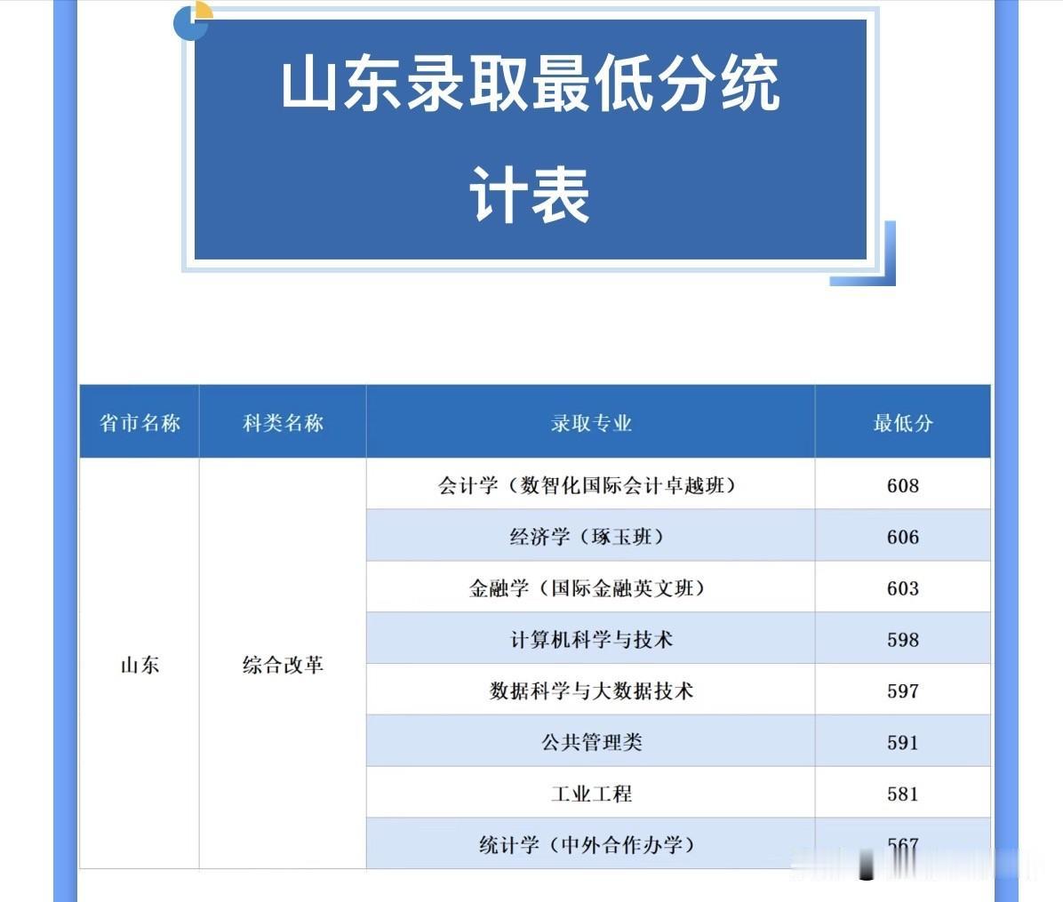 2026年首经贸高招录取进度查询（山东、江西、浙江、湖南、陕西）