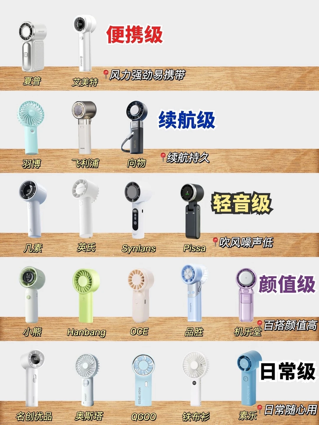 告别户外炎热！夏日手持风扇选对不交智商税
