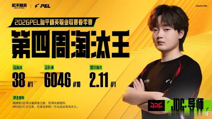 JDG导师第四周淘汰王赛场火力拉满，每一局稳定输出，JDG导师第四周淘汰王，实力