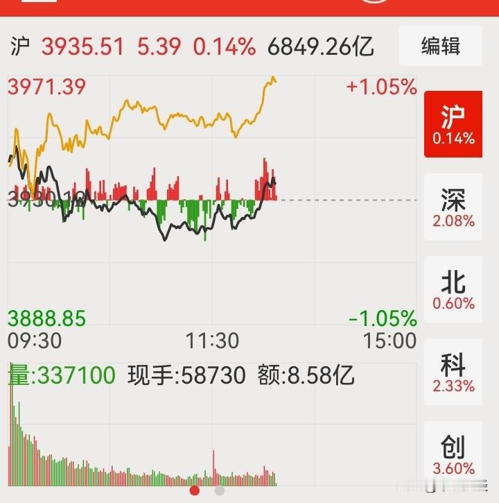 “易中天”反弹撑场面，然而，市场下跌的步伐不会戛然而止，而且是一个周期较长的下跌