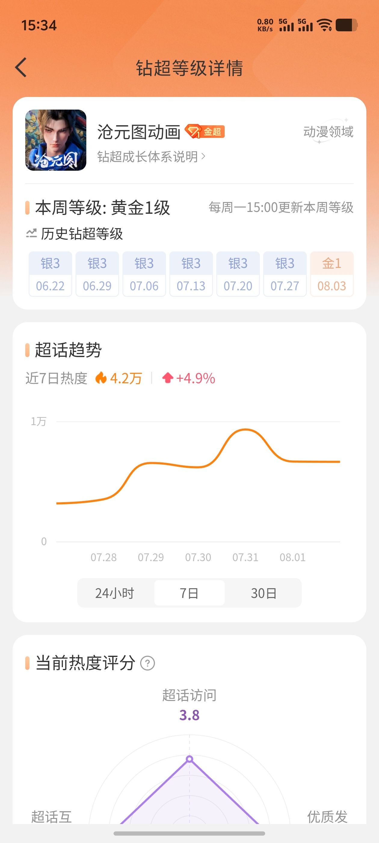插个眼！记录一下首次金超！