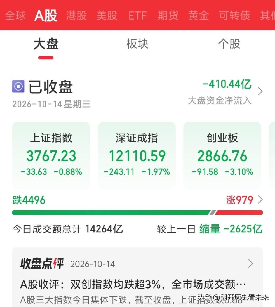 不出意外，今天又是全线大跌！长线资金呢？耐心资本呢？……

不过我今天刷到水皮和