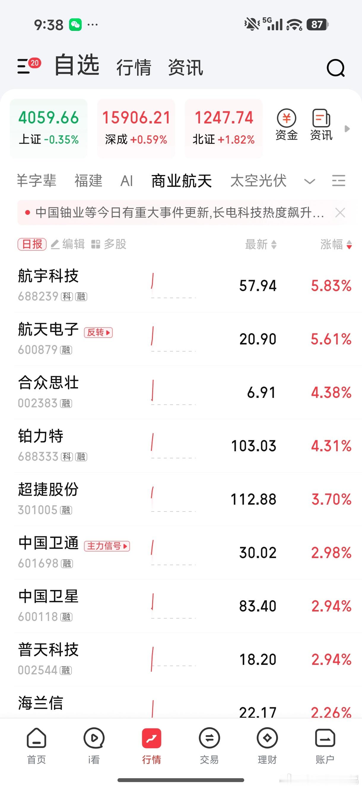 商业航天也不错