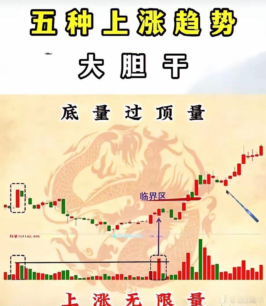 5种上涨趋势大胆干！第一种，底量过顶量，上涨无限量，第二种，揉搓线，加仓干，第三