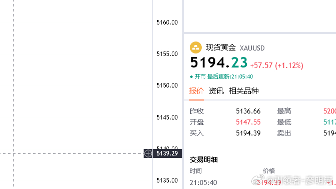 忍不了晚间就让他上一次5230把！黄金思路；5194多，目的地5230（个人观点