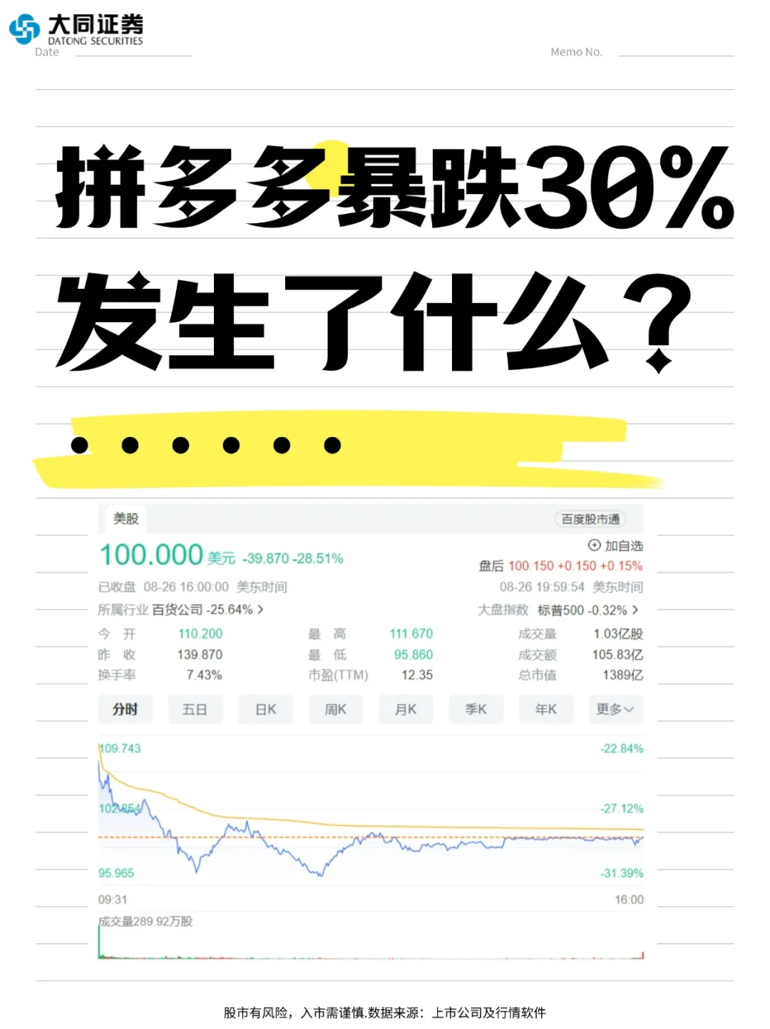 拼多多暴跌3%，发生了什么？