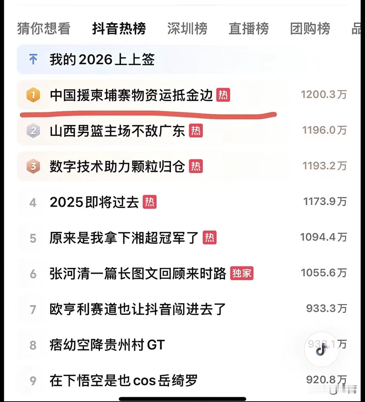 我相信很多人和我一样，看到这个抖音热播排行榜第一都很惊诧啊。

第二个反应就是好