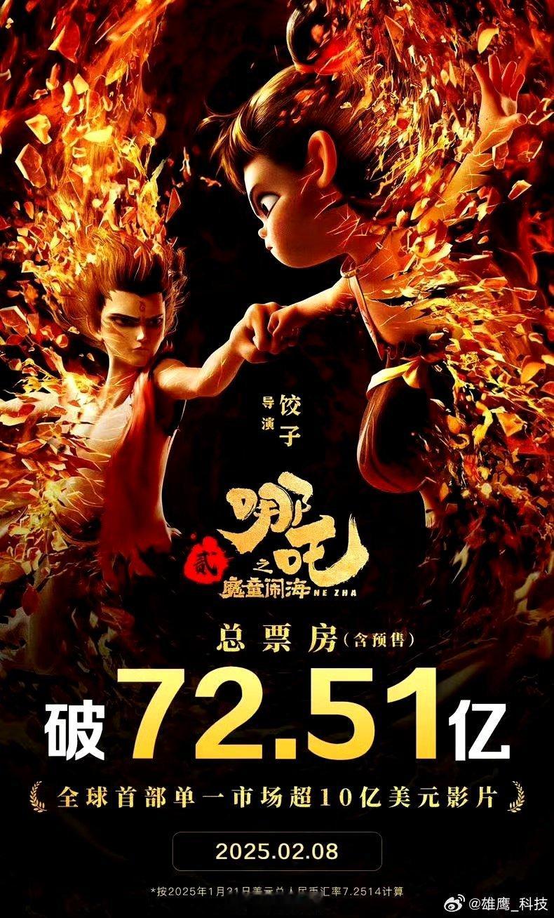 哪吒2票房突破10亿美元 《哪吒之魔童闹海》再创历史！ 