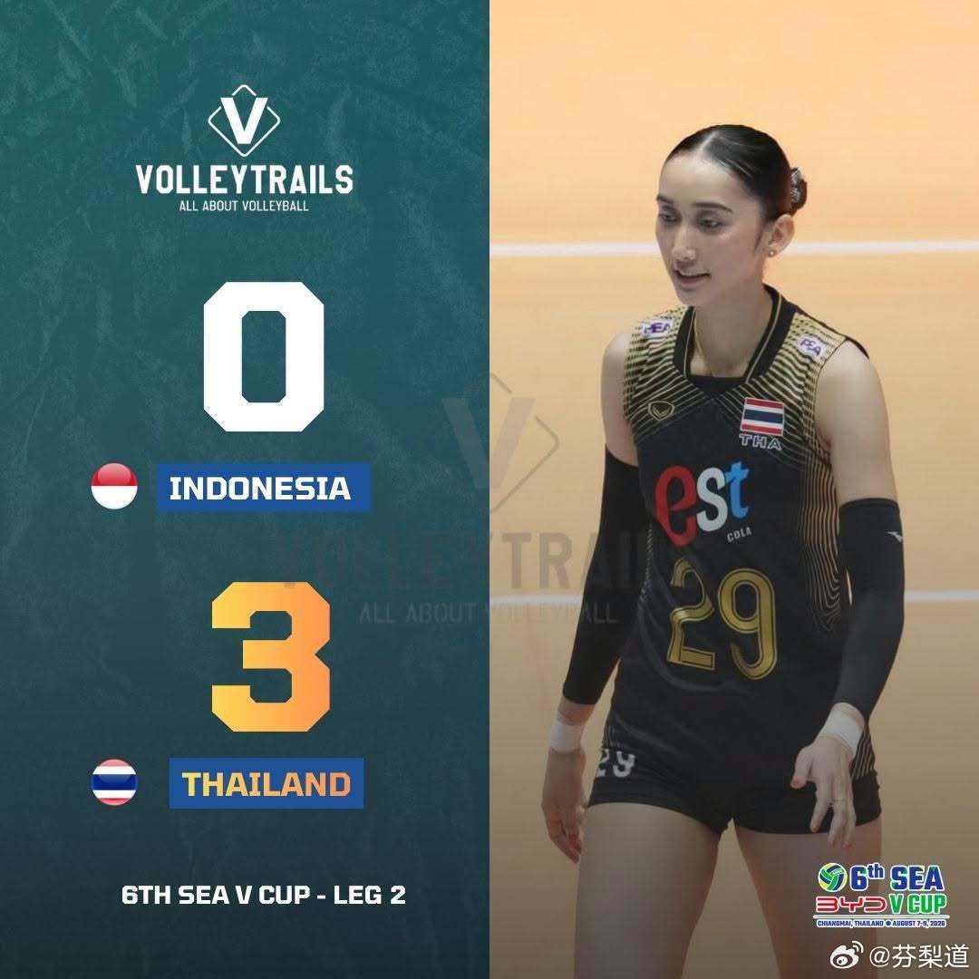 国际排坛动态泰国女排2026东南亚女排锦标赛第二阶段：泰国队3-0（25-18/