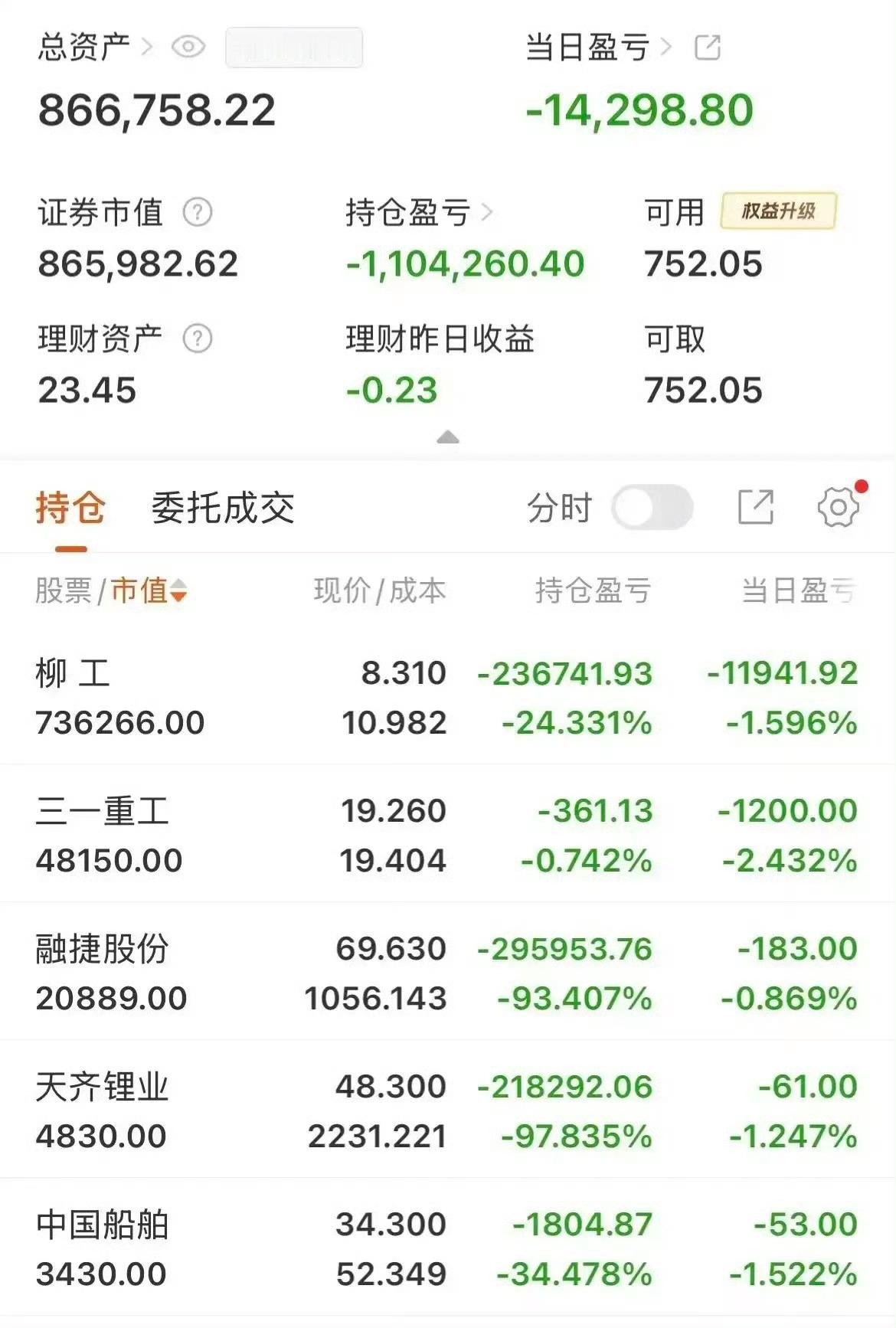 一位股民晒了自己的持仓图，真让人触目惊心呀！目前市值还剩86万多元，持仓亏损11