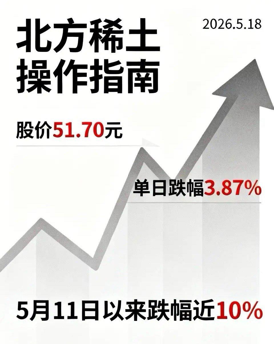北方稀土跌的心慌，这波是走是留，到底该如何操作？最近北方稀土的走势，确实让不少持