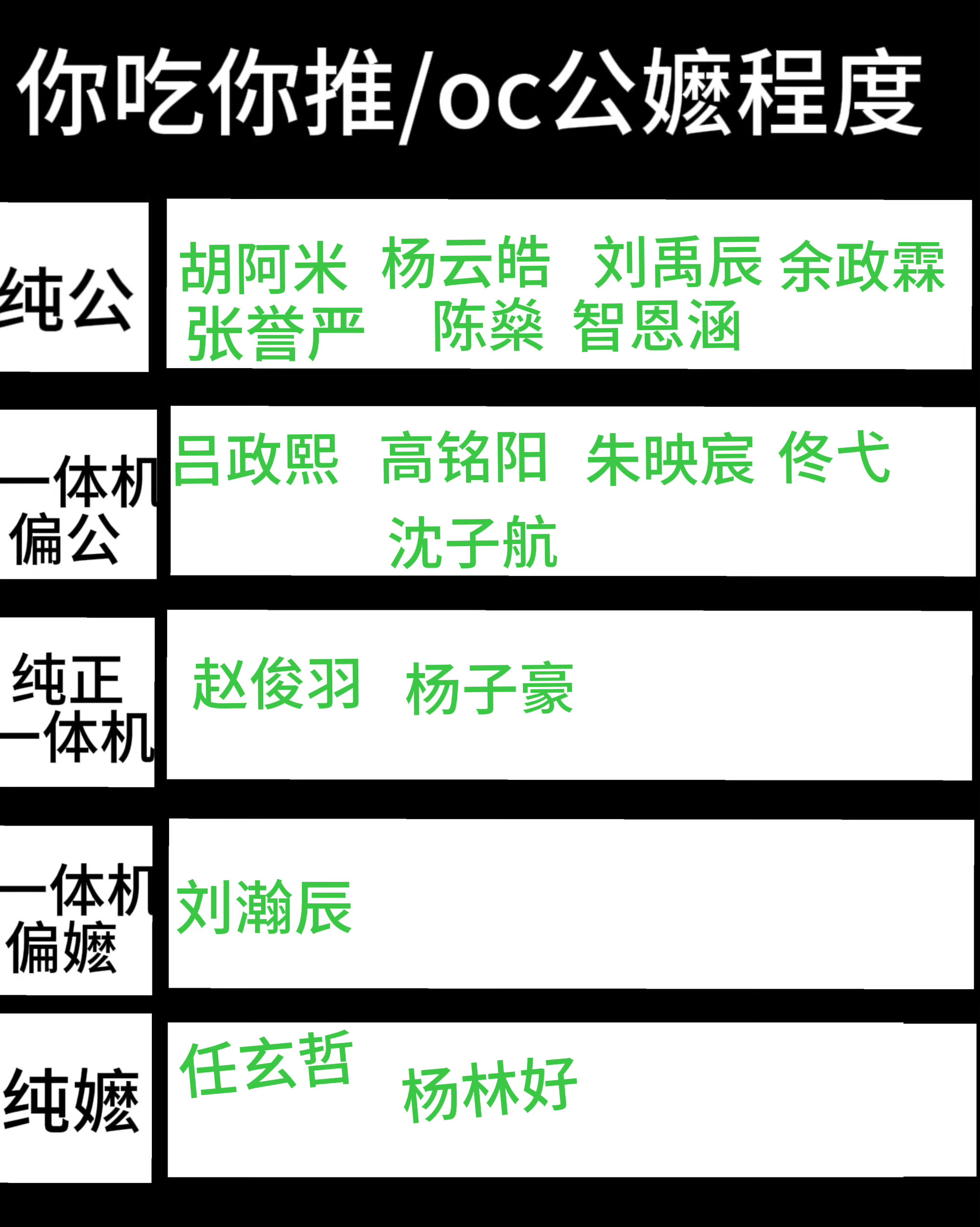 人没认全但我觉得我磕的cp和绝大多数楼丝都不一样 