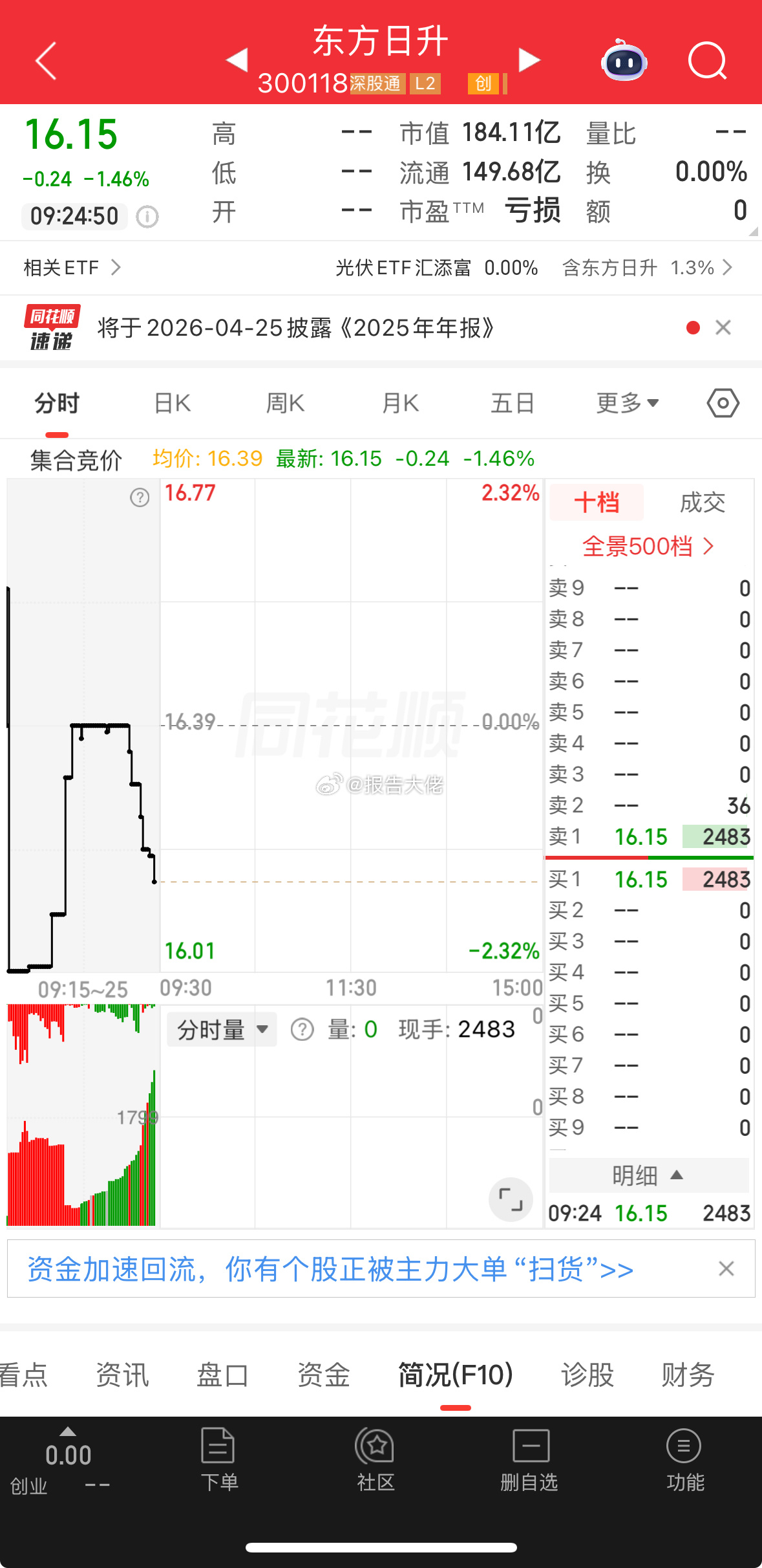 盘前提示，东方日升，低位潜伏，马斯克太空光伏！ 