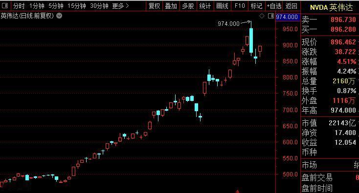 老美2月份的CPI，预期值是3.1%，实际值是3.2%，超出市场预期！这本来是个
