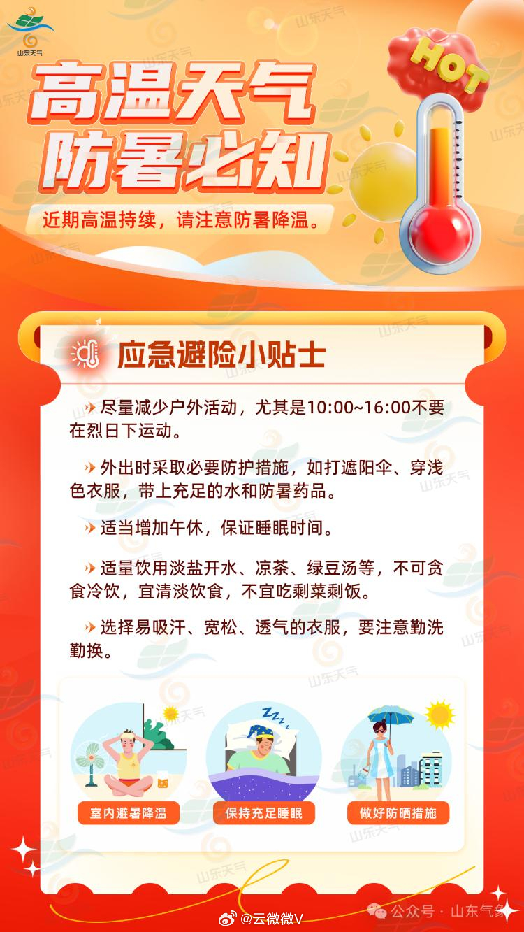 【未来两天山东多地将迎36℃高温天气，防暑小贴士来了】关注山东天气 预计6月12