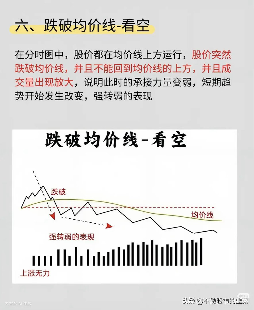 复盘上千条分时走势，终于读懂主力的涨跌套路股市就像一片茫茫宇宙，各种技术理论层出