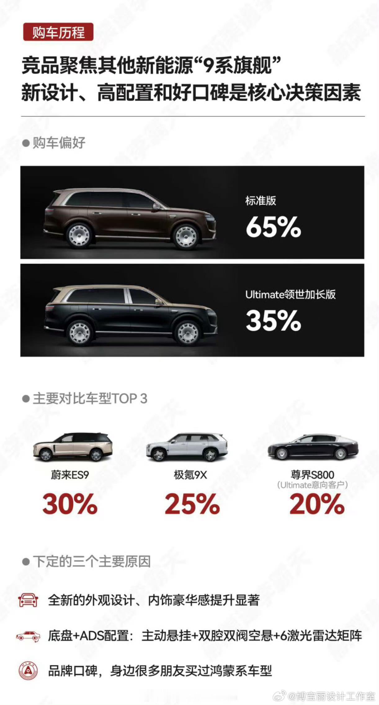 为啥鸿蒙智行越高端卖的越好！余承东的含金量远超大网红呗！大家觉得如何？ 