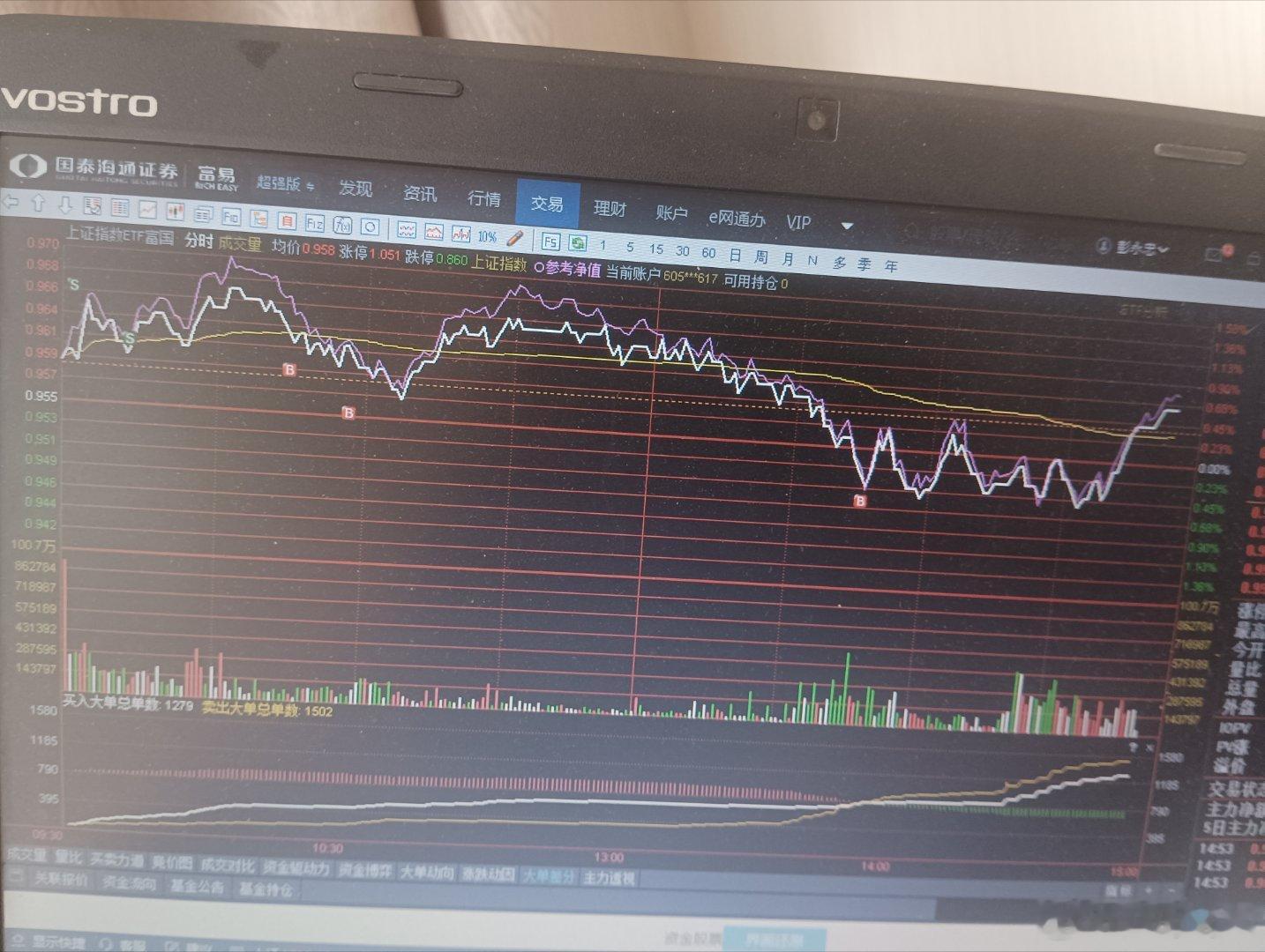 上周五买的上证指数ETF上午高抛，上午   下午再低吸回来了，S卖出    B买