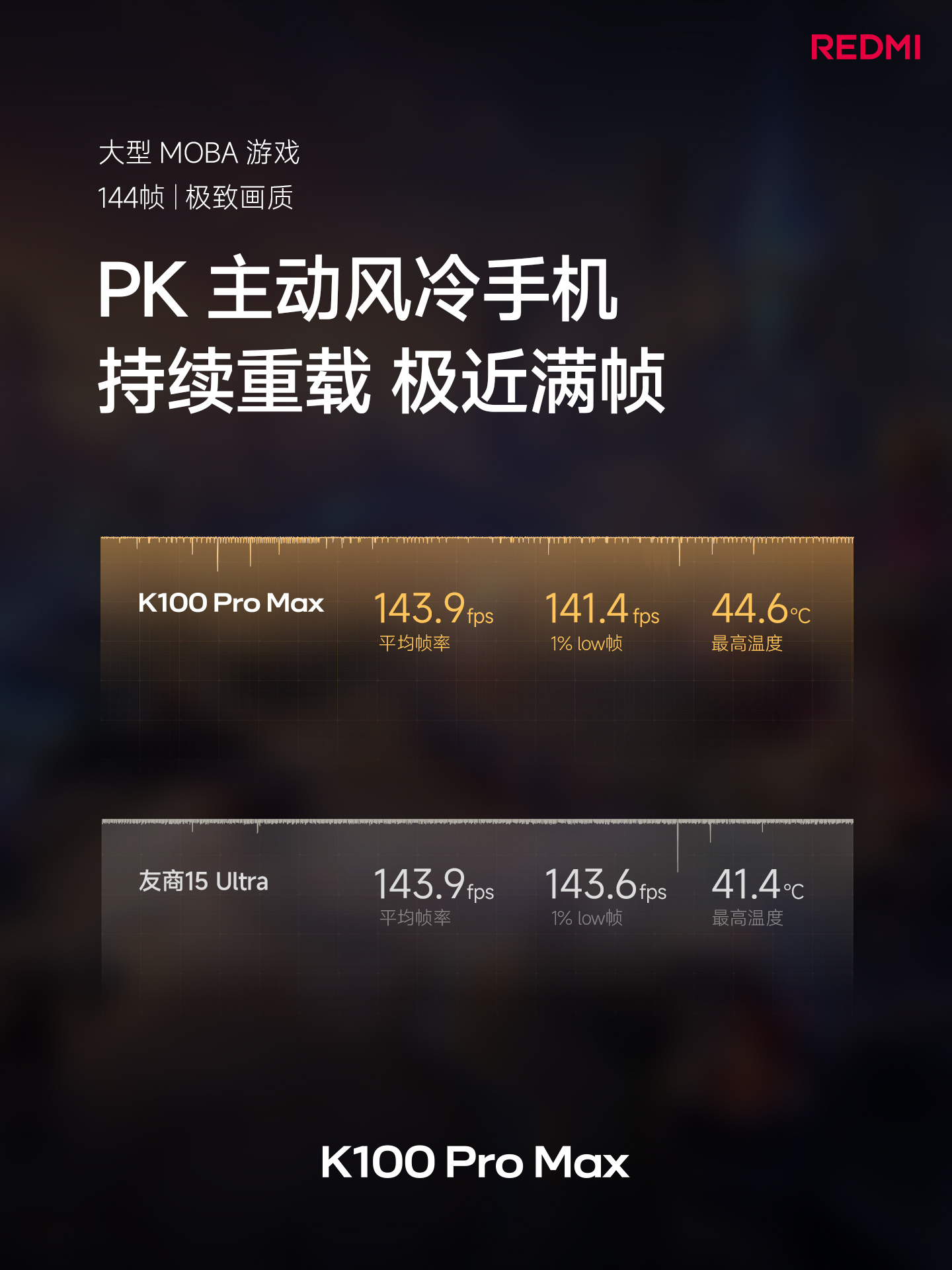 REDMIK100 感觉蓝厂子系列到处被针对。