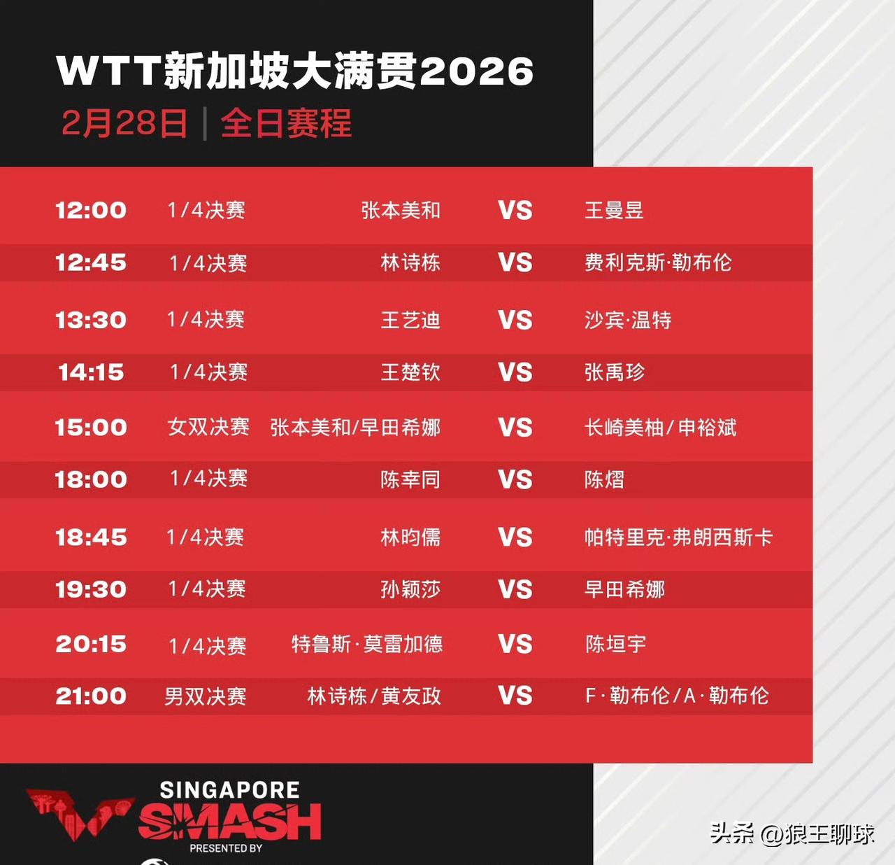 2026年WTT新加坡大满贯2月28日的赛程已全面公布，今日将进行单打1/4决赛