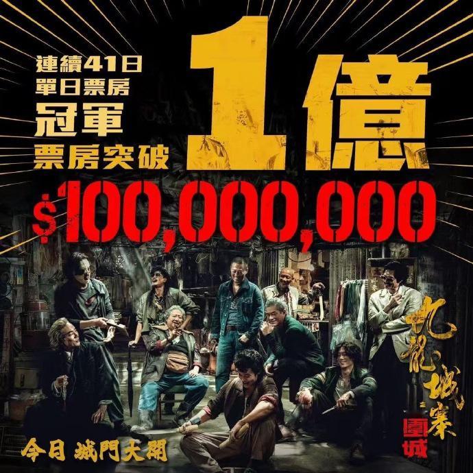 6月10日，电影《#九龙城寨之围城#》于中国香港上映41天后，票房突破1亿港币，