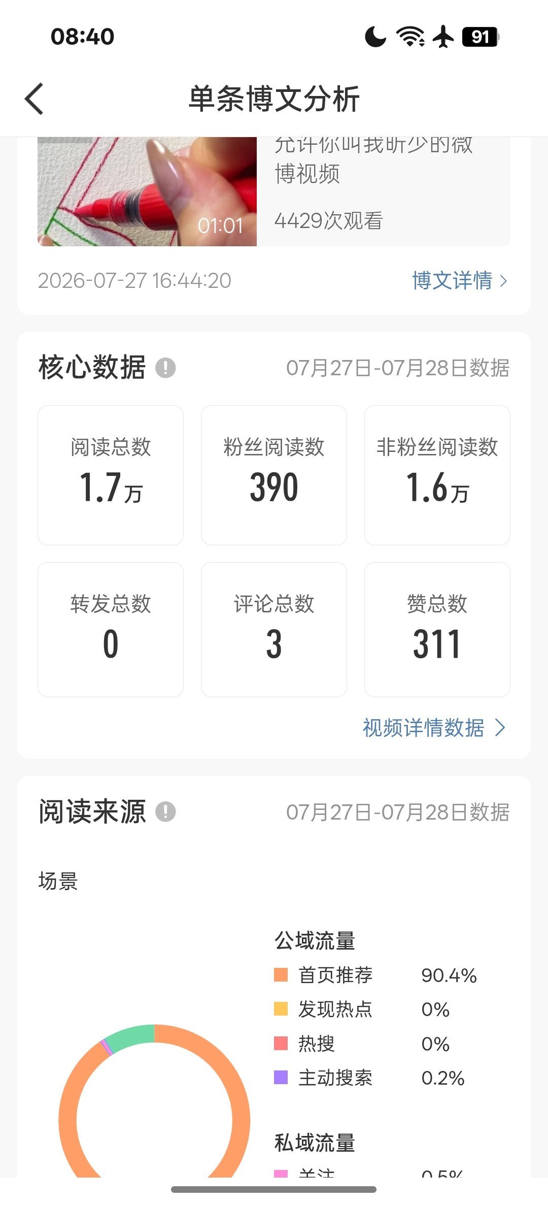 牛逼这条推荐90% 