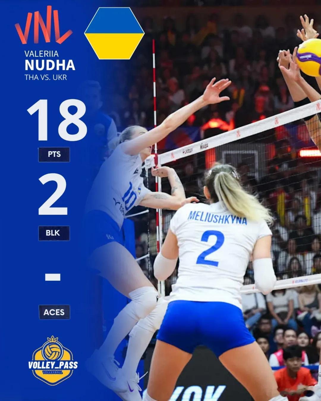 泰国🇹🇭2比3负于乌克兰🇺🇦，至今难求一胜！ 