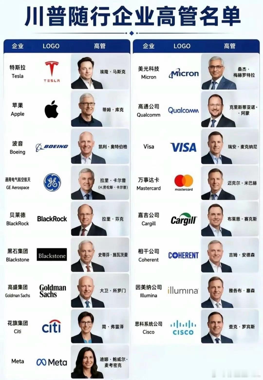 我在想，中国能找出哪些对等的公司？新能源的代表：宁德时代。科技公司代表：华为。汽