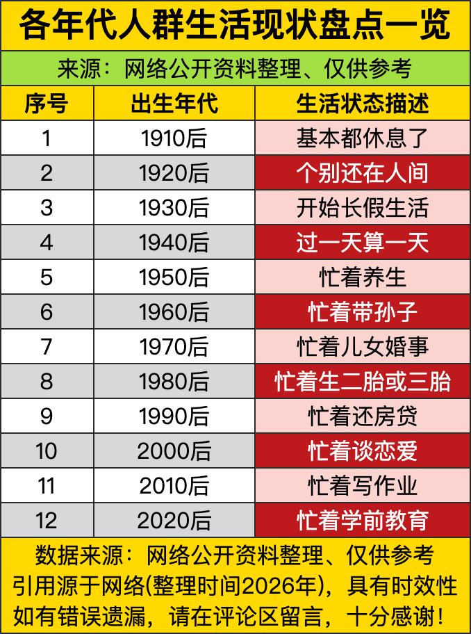 1910后的老人们基本都去"天上享福"了，1920后的更是成了人间"稀有国宝"，