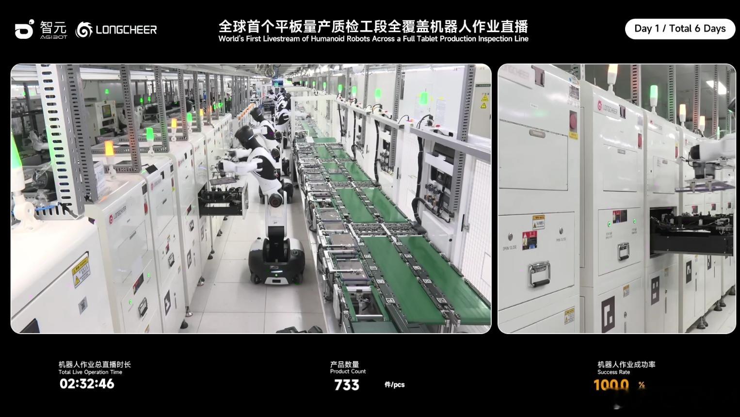 智元精灵 G2 在龙旗科技南昌工厂开启了为期 6 天的真实产线作业直播，从事平板
