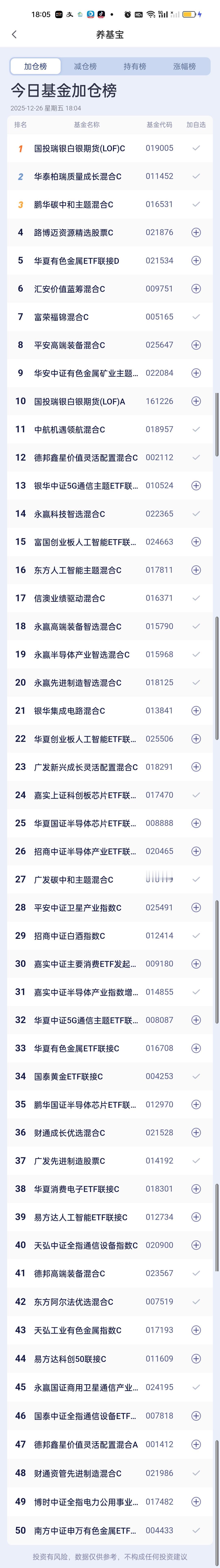 今日基金加仓榜前三名是国投瑞银白银期货，华泰柏瑞质量成长，鹏华碳中和，减仓榜前三