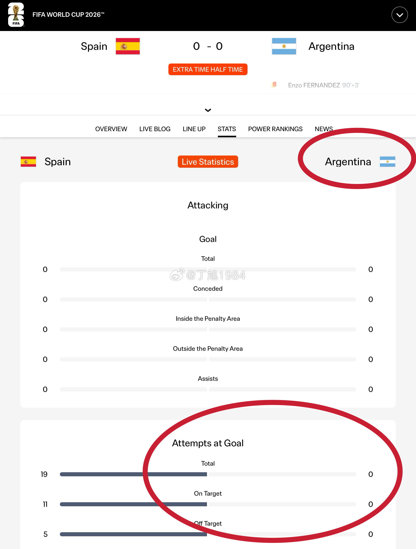 保送队🇦🇷，go on～～～世界杯西班牙vs阿根廷恩佐红牌世界杯决赛判罚尺度