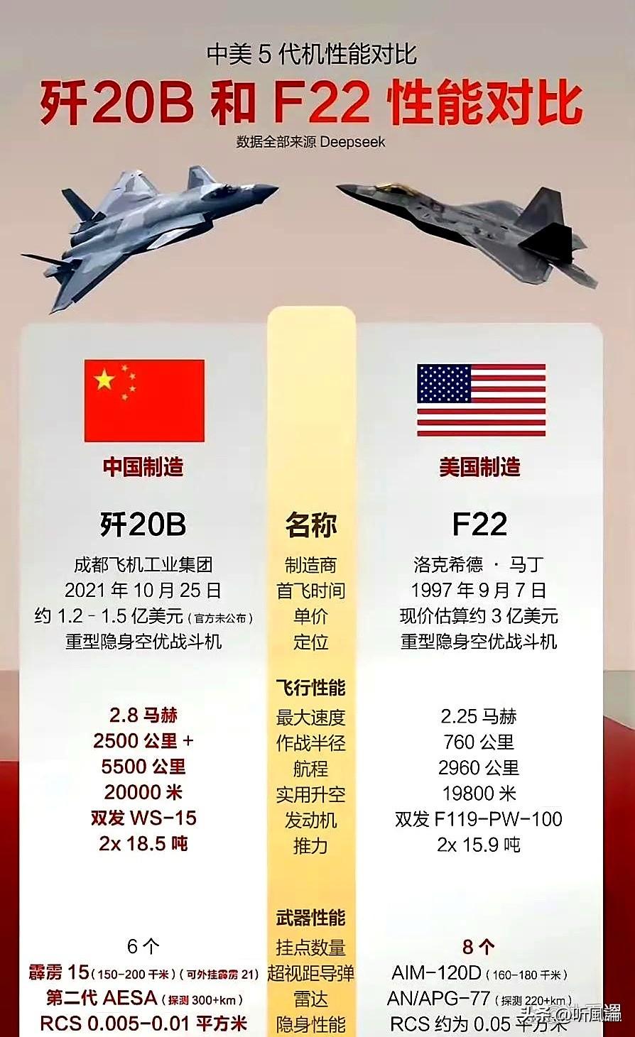 美军在中东又动武了，这次主要靠空中力量。仗还没打完，美国那边就有人急着拿中国说事