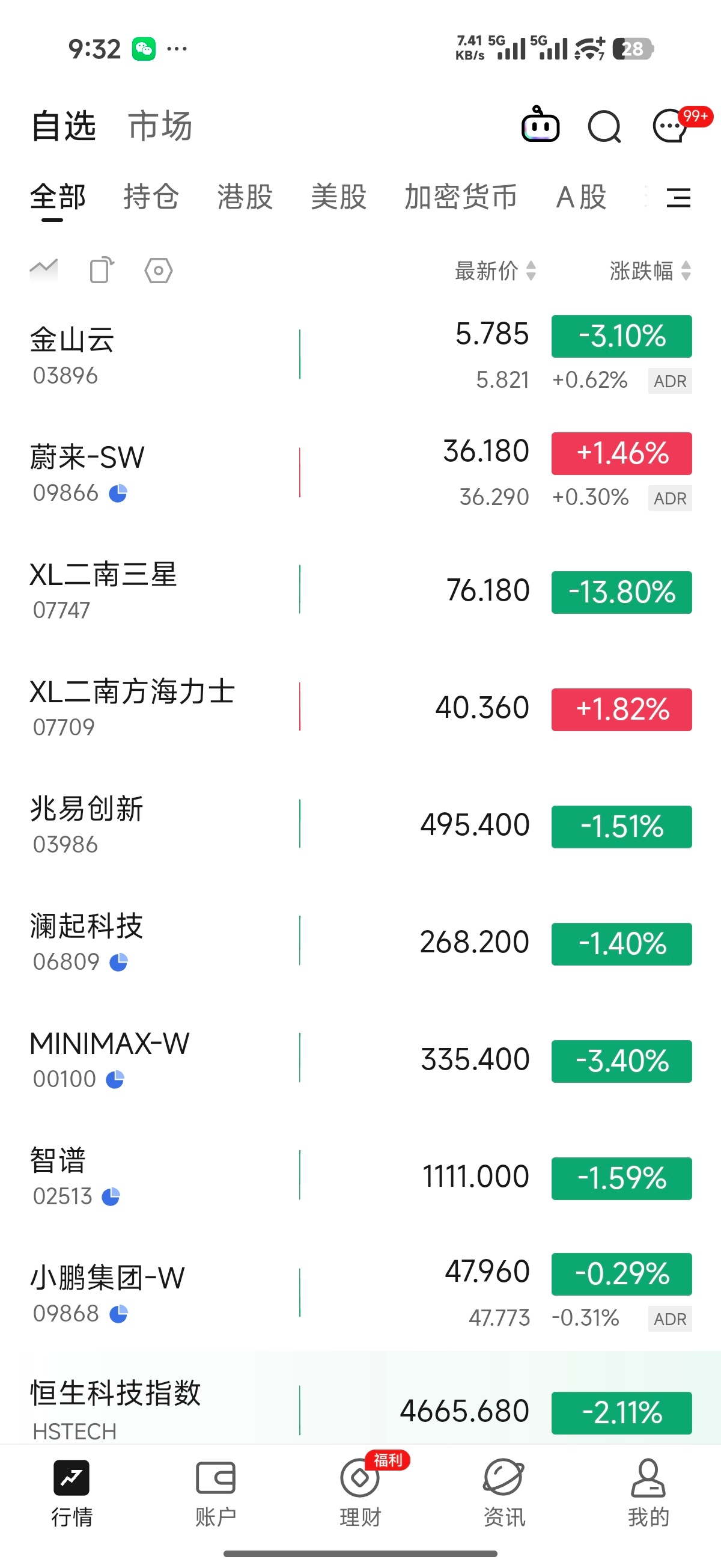海力士今天居然能给一个下车机会，恩情41.2已经下车，坐等30重新进入，我仿佛已