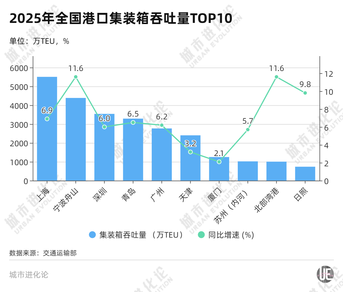 城市24小时 | 江苏第六座GDP万亿之城，还要再等等