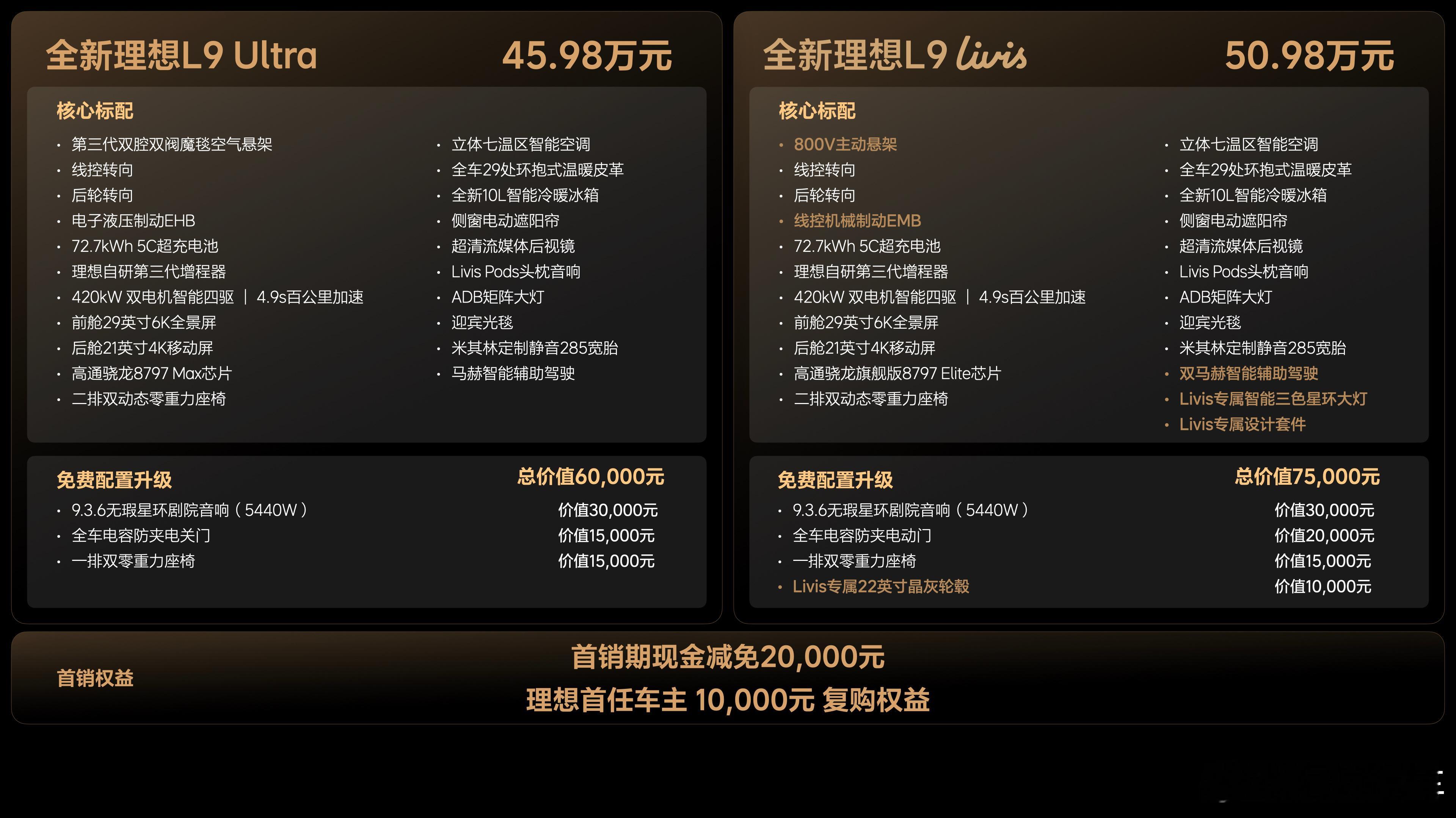 理想L9的价格来了：全新理想L9 Ultra 45.98万；全新理想L9 Liv